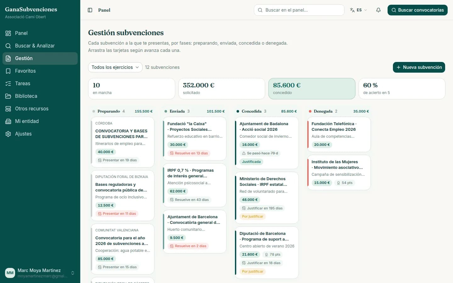 El tablero de gestión con las subvenciones de la entidad repartidas en columnas por fase, con importes y plazos